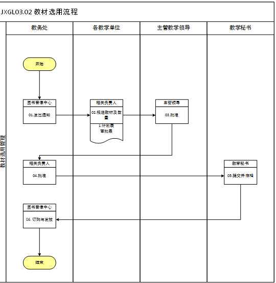 教材选用流程.png